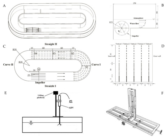 water-free-full-text-study-on-the-3d-hydrodynamic-characteristics