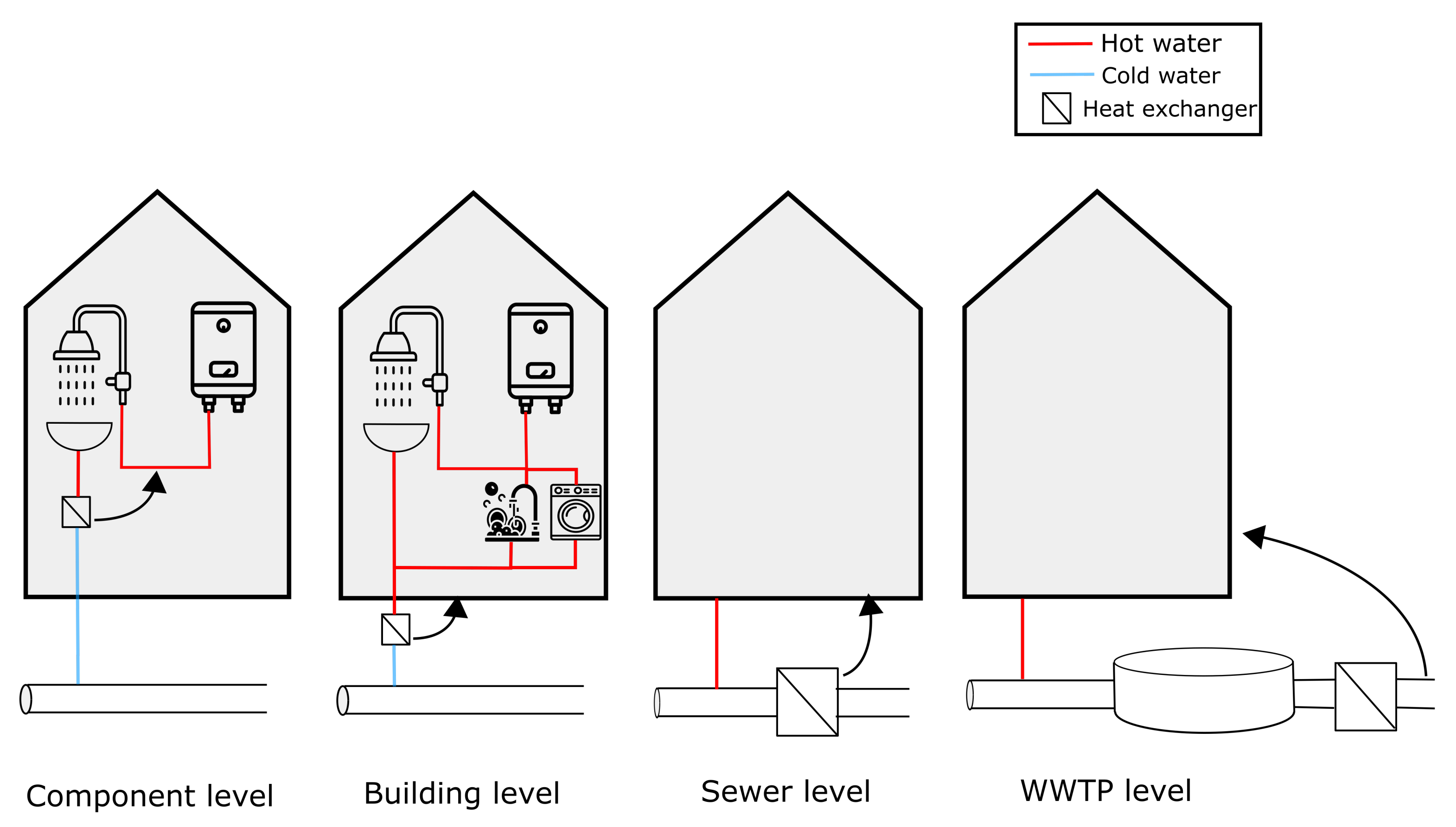 Wastewater Heat Recovery Systems