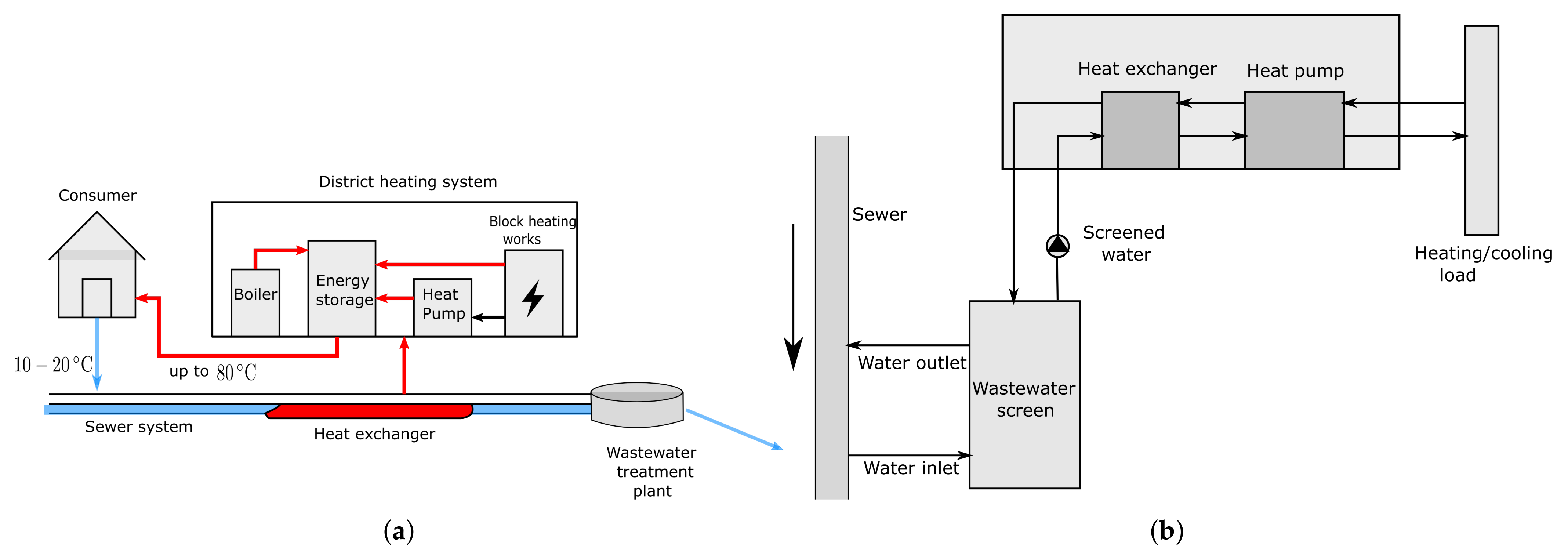 https://pub.mdpi-res.com/water/water-13-01274/article_deploy/html/images/water-13-01274-g005.png?1620362213