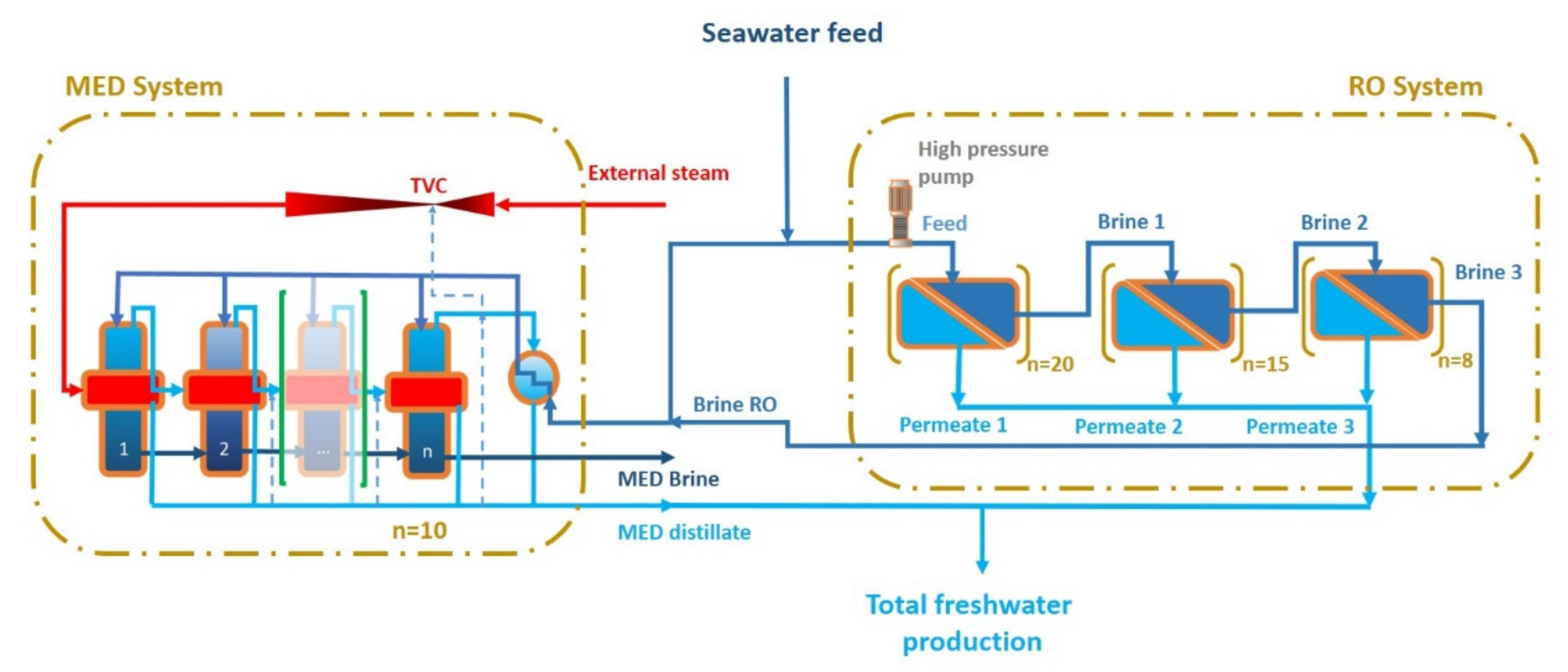 Membrane per Osmosi Inversa WHT - Italy Water Store