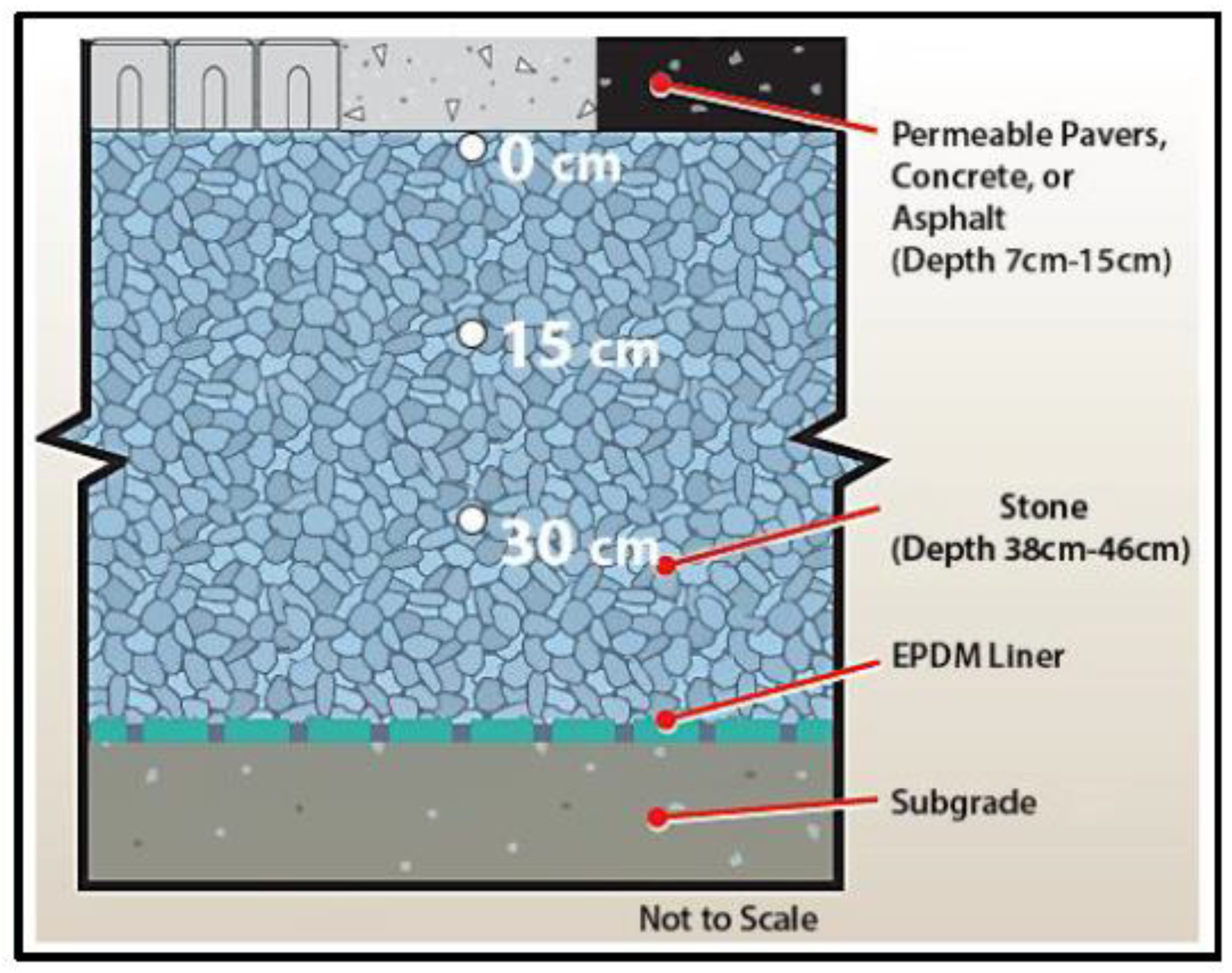 Cooling characteristics of permeable pavements (P ¼ 1 a, T ¼ 32 °C).