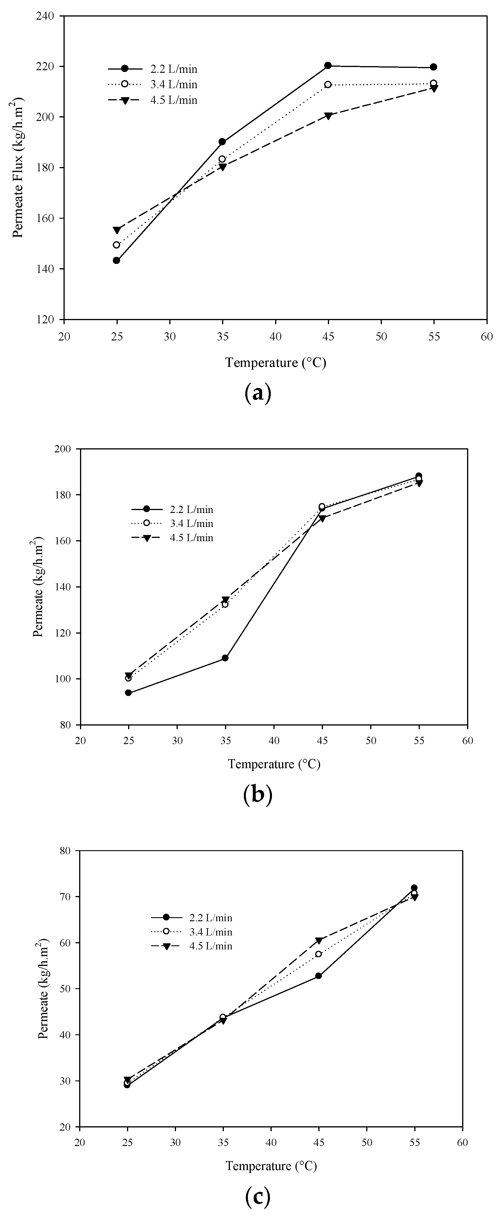 https://pub.mdpi-res.com/water/water-14-00044/article_deploy/html/images/water-14-00044-g005.png?1640584916