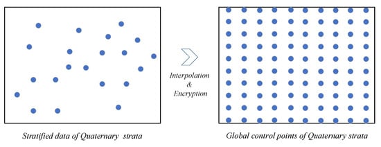 Water | Free Full-Text | Study on the Construction of 3D Geological ...