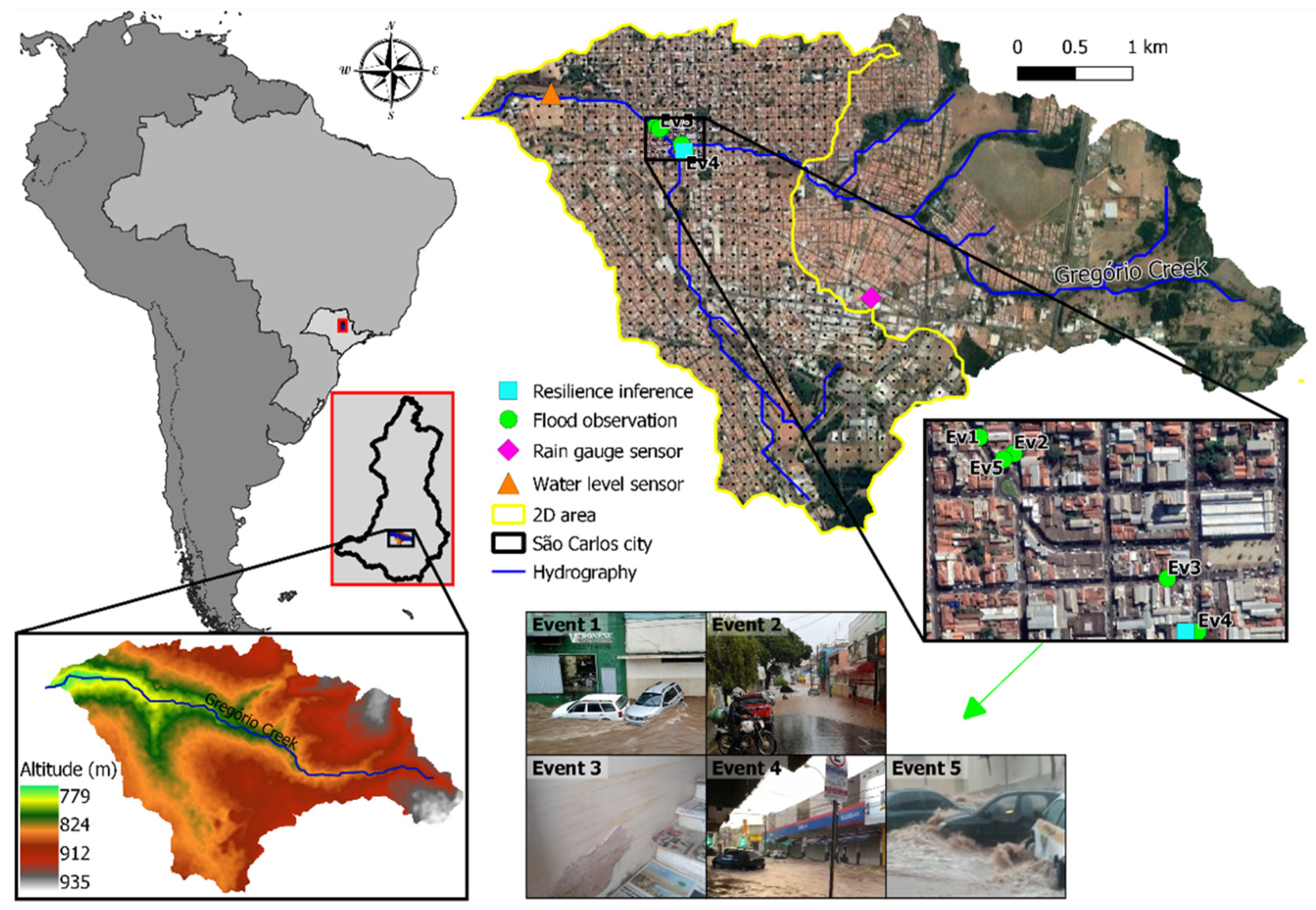 IBGE, Cidades@, São Paulo, São Carlos