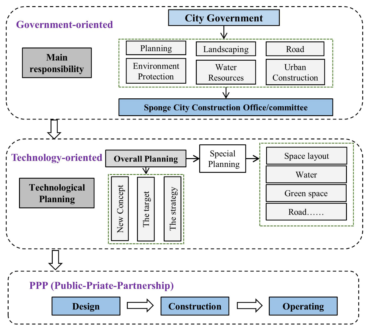 Full article: The Impact of Climate Change on Media Coverage of Sponge City  Programs: A Text Mining and Machine Learning Analysis