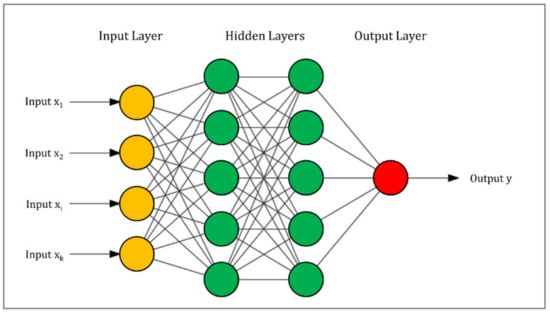 Water | Free Full-Text | Hybrid Machine Learning Models for Soil ...