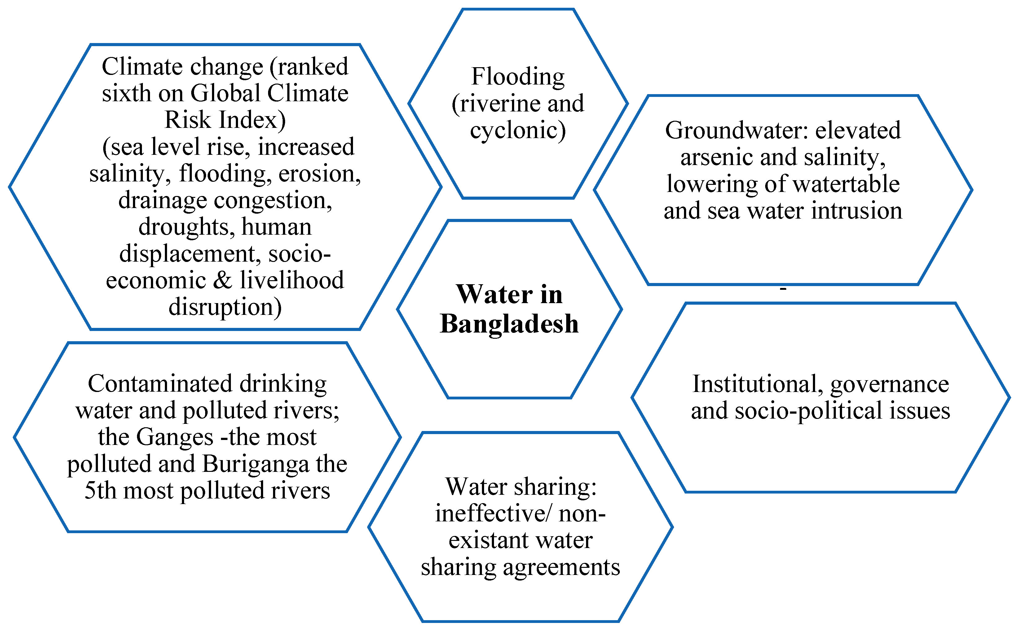 Water, Free Full-Text