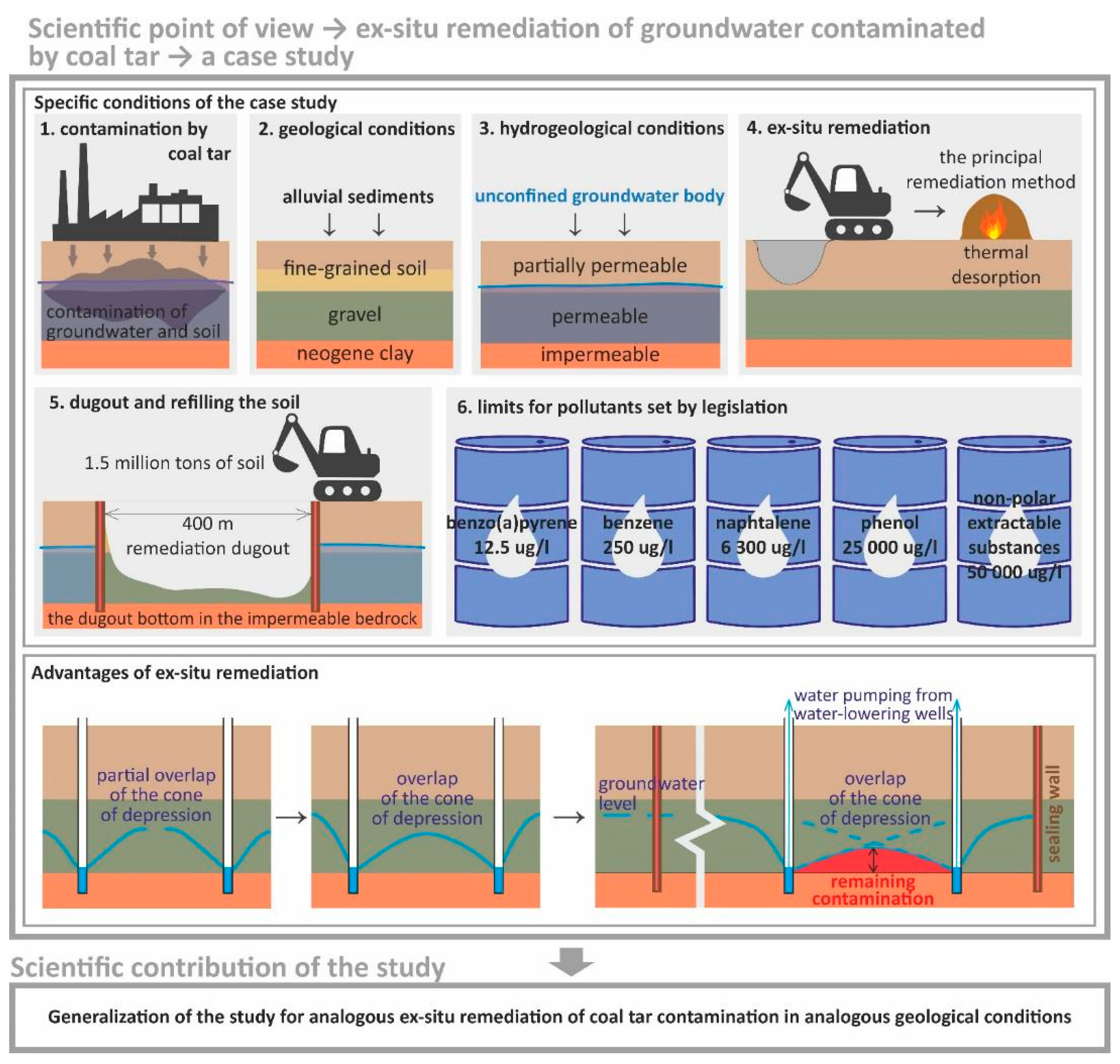 Chapter 2 Contaminants as Tracers for Studying Dynamics of Soil Formation:  Mining an Ocean of Opportunities - ScienceDirect