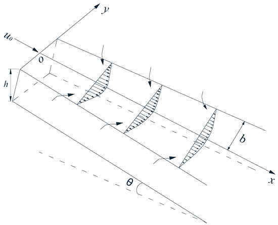 Water | Free Full-Text | Theoretical Model and Solution of Dynamic ...