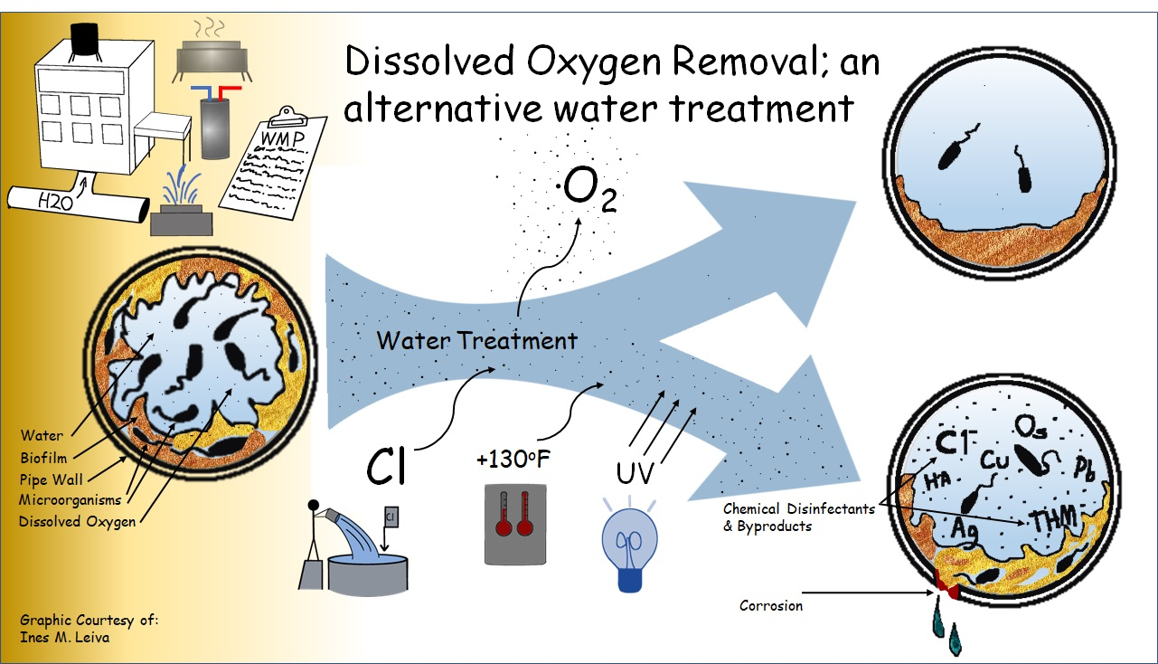 Solved The mean amount of dissolved oxygen in a stream is