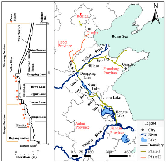 Water | Free Full-Text | Proper Pricing Approach to the Water Supply ...