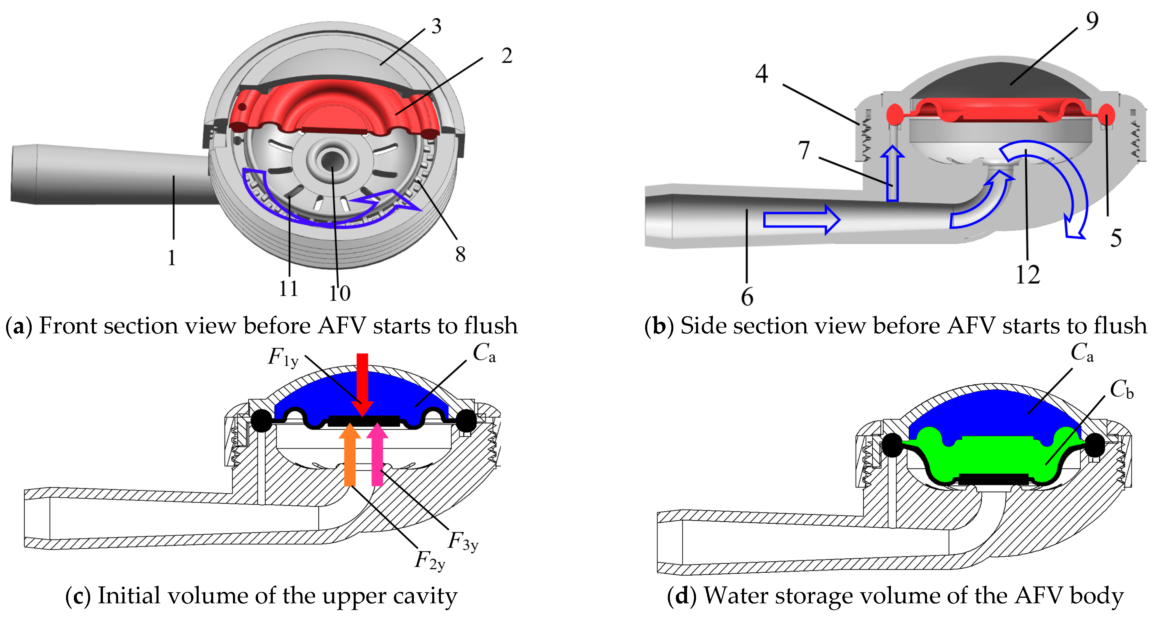 Water | Free Full-Text | Impact of Elastic Diaphragm Hardness and  Structural Parameters on the Hydraulic Performance of Automatic Flushing  Valve