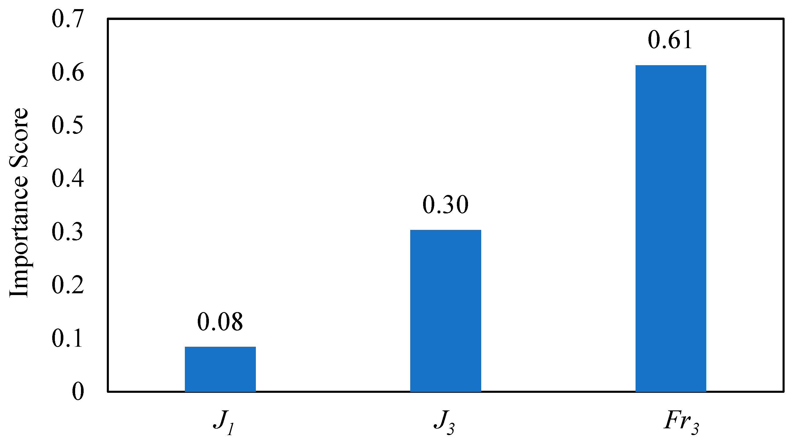 Water | Free Full-Text | Application of Machine Learning Models to ...