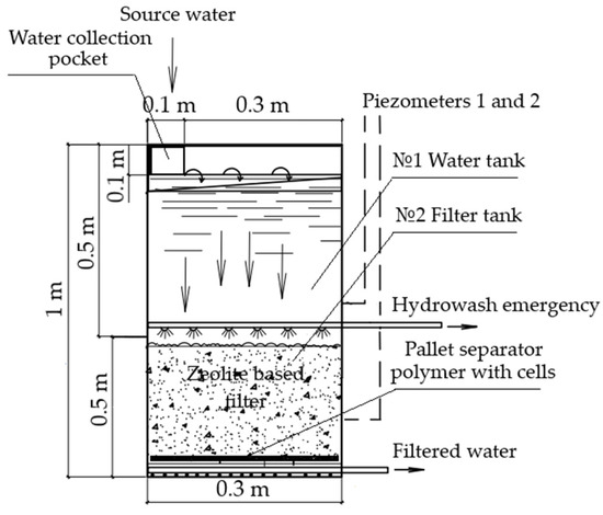 Water | Free Full-Text | Applicability Of Zeolite From The Daubabinsk.