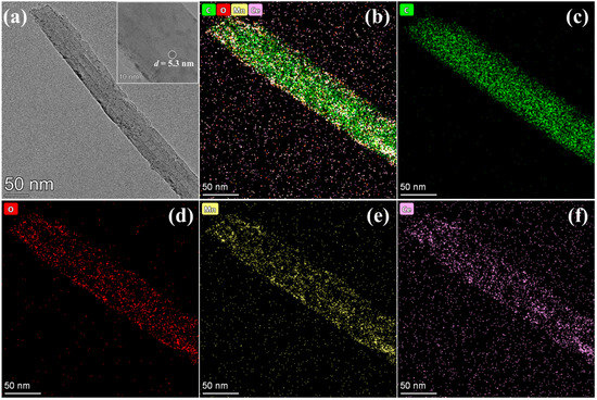 water-15-02243-g001-550.jpg?