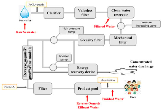 desalination of seawater research paper