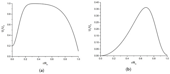 Numerical Simulations of Swirling Water Jet Atomization: A Mesh ...