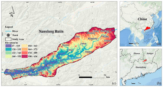 Assessment of Integrated Soil and Water Conservation Practices on