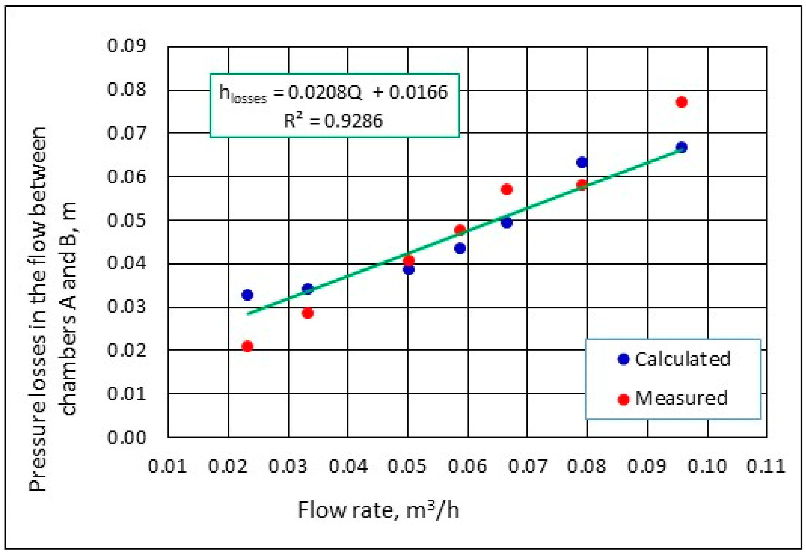 Water | Free Full-Text | Meandering Flow Filter for Phosphorus Removal ...