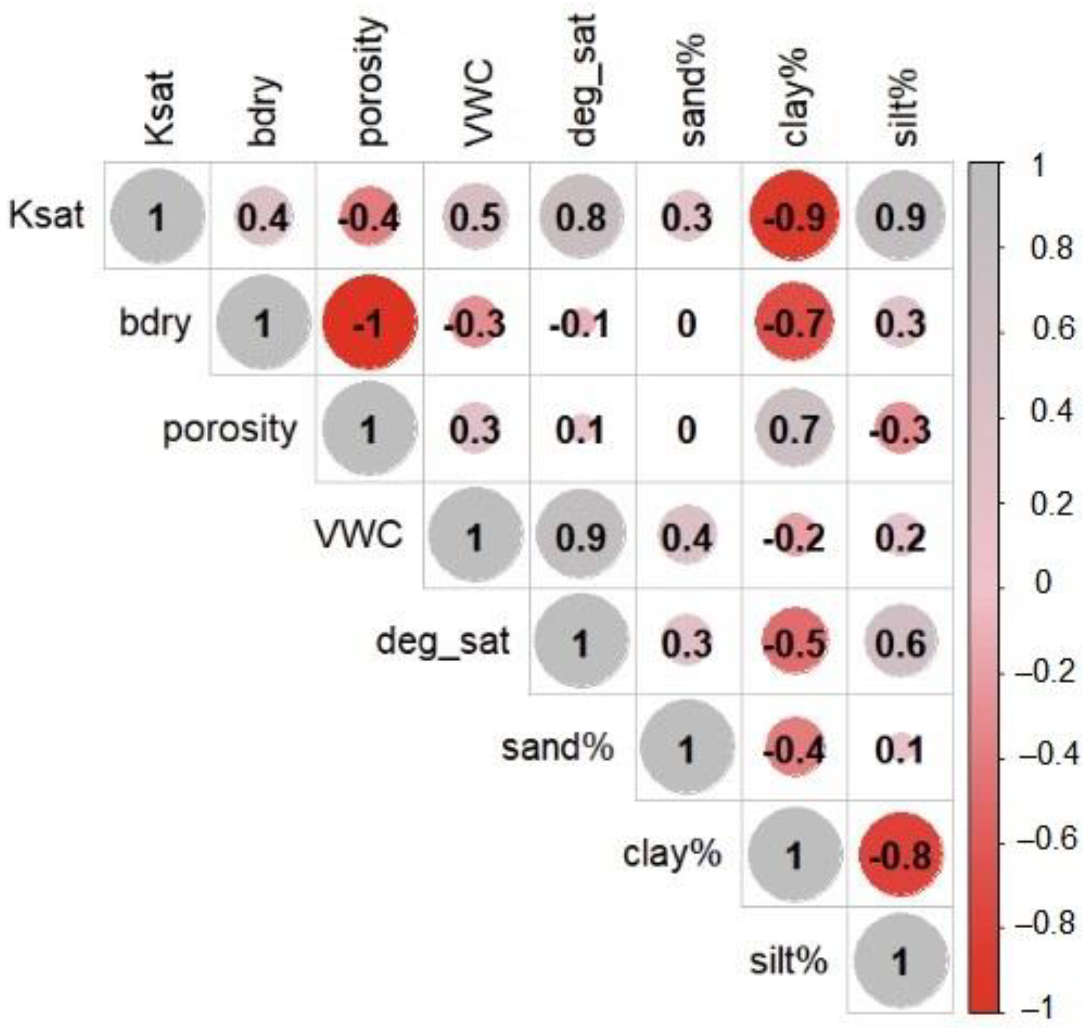 Water | Free Full-Text | A Comparison Of Saturated Hydraulic ...