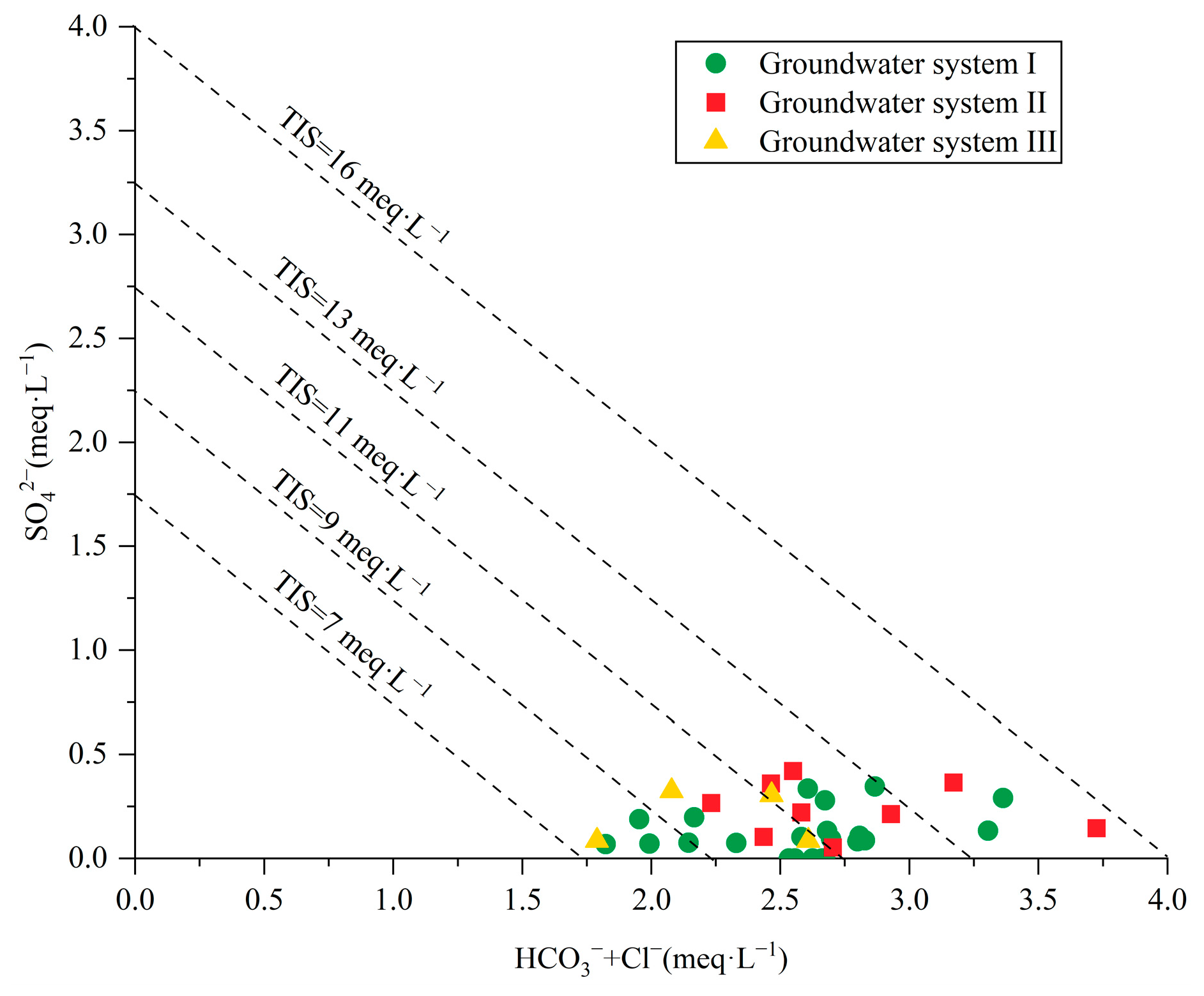 Water | Free Full-Text | Hydrochemical Characteristics And Formation ...