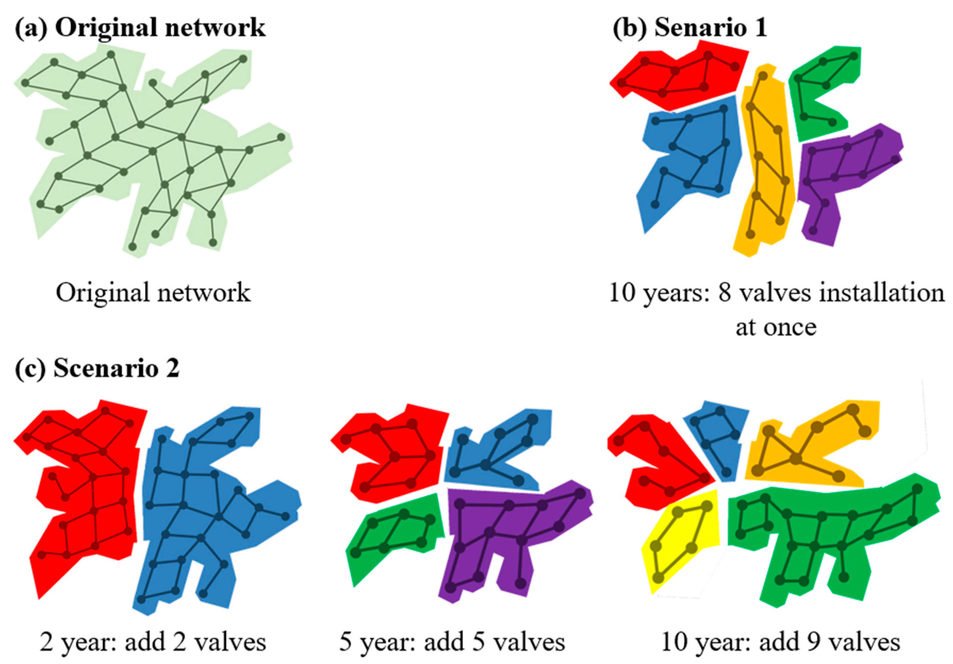 water-free-full-text-optimal-segmentation-approach-for-reducing