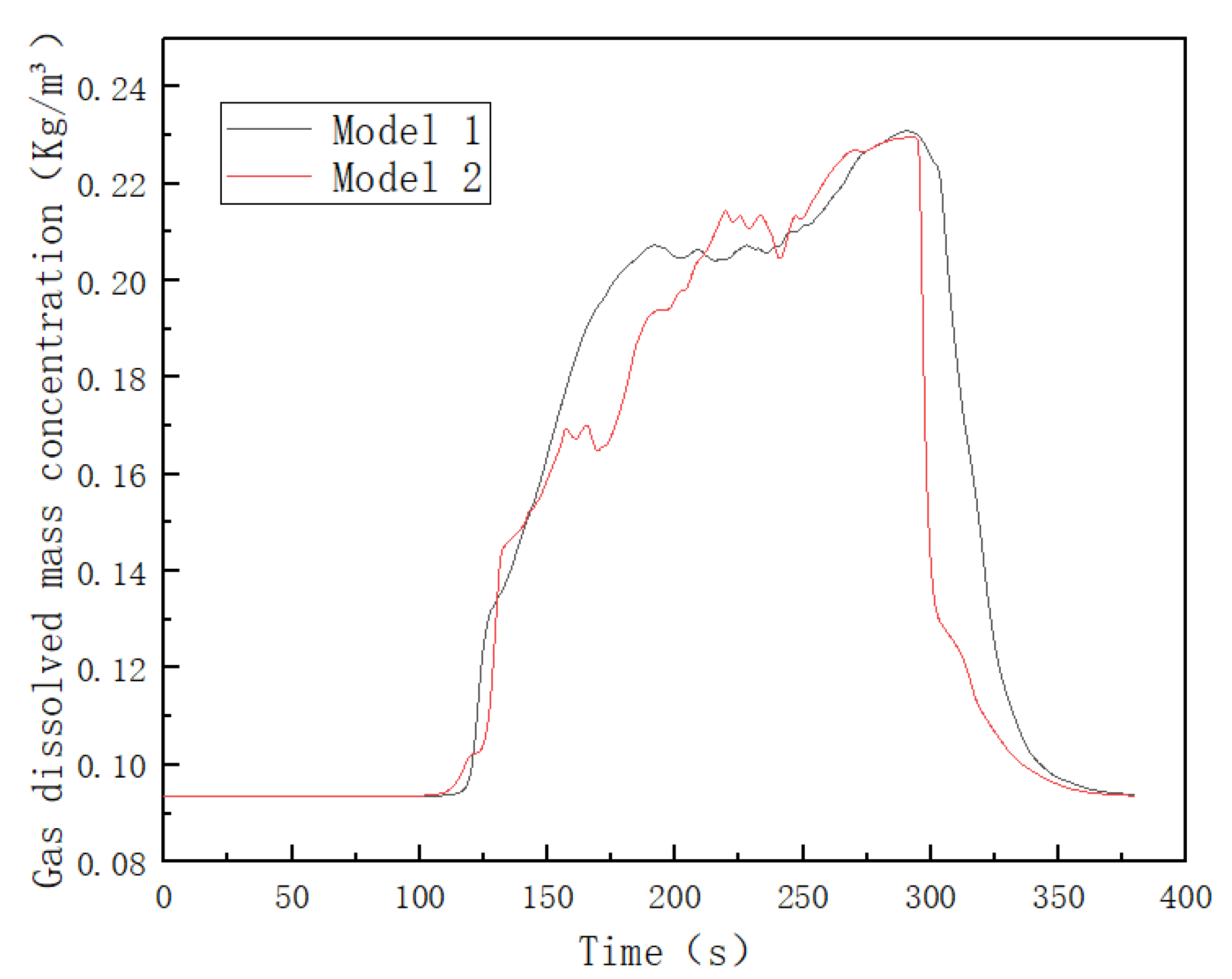 water-free-full-text-gas-loss-mechanism-in-the-high-pressure-air