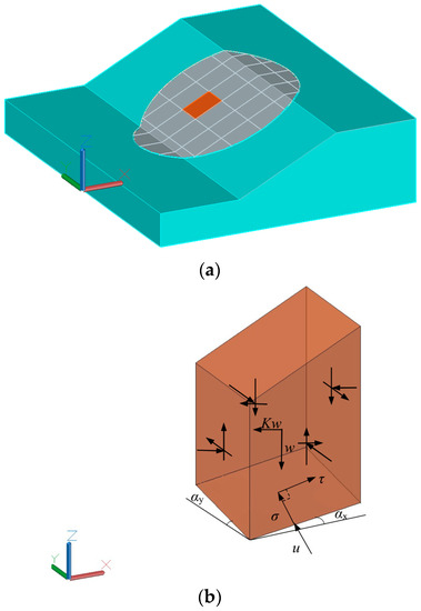 A Simplified Method for Effective Calculation of 3D Slope Reliability