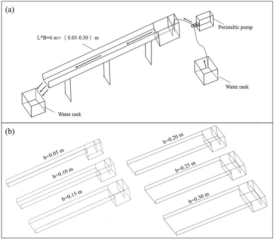 Effect of Flume Width on the Hydraulic Properties of