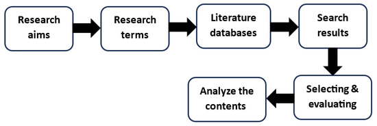 The Often Overlooked Tools for Searching Google - 2060 Digital