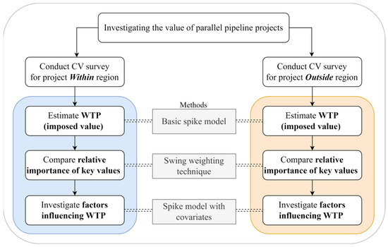 Investigating the Value of Parallel Pipeline Projects for Water Supply ...
