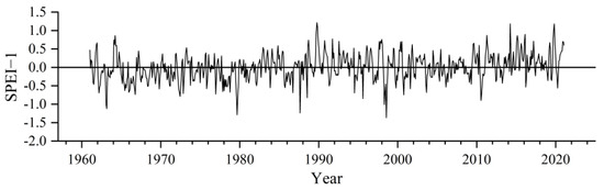 Spatial and Temporal Evolution Patterns of Droughts in China over the ...