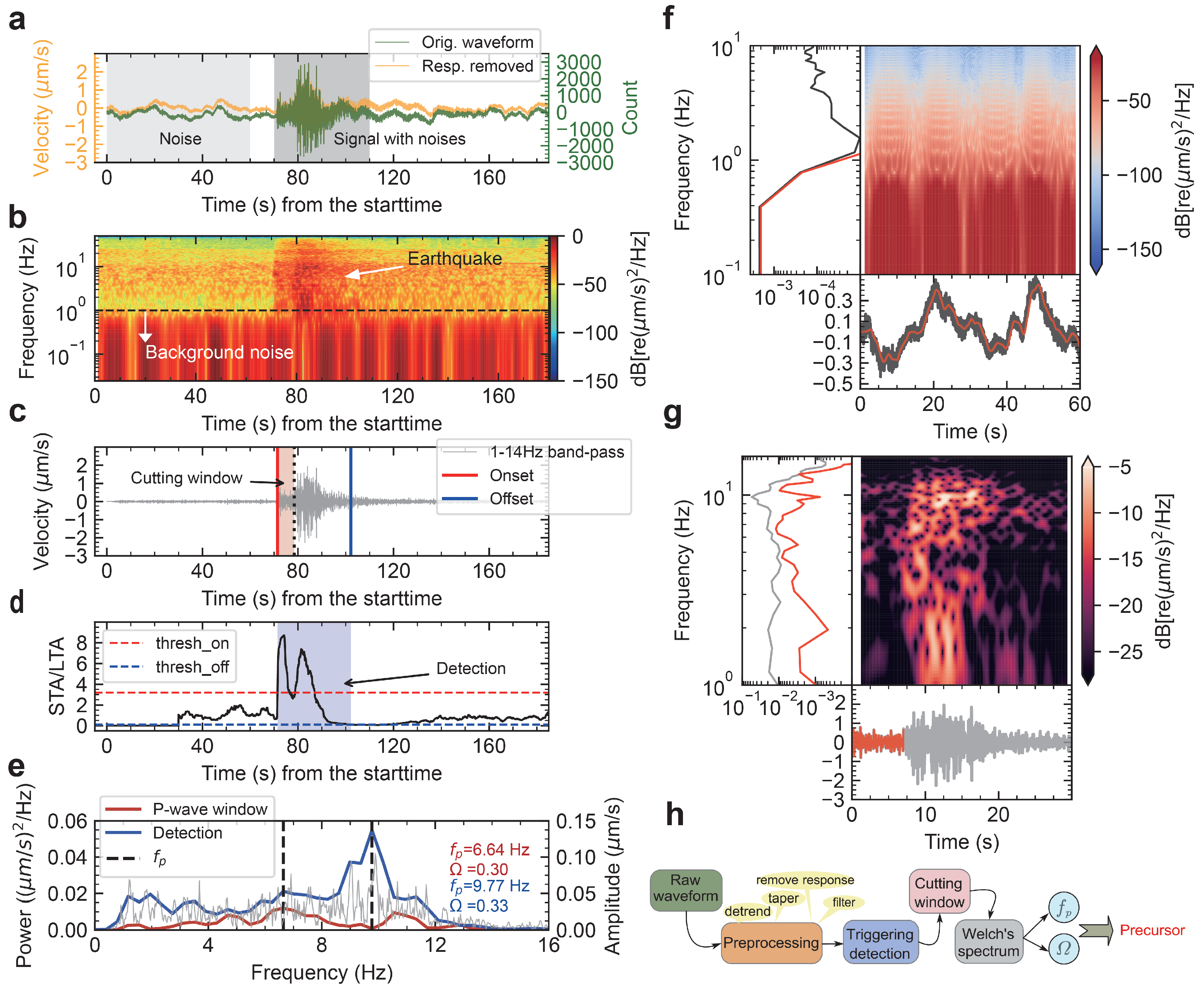 Water | Free Full-Text | A Spectral Precursor Indicative of Artificial …