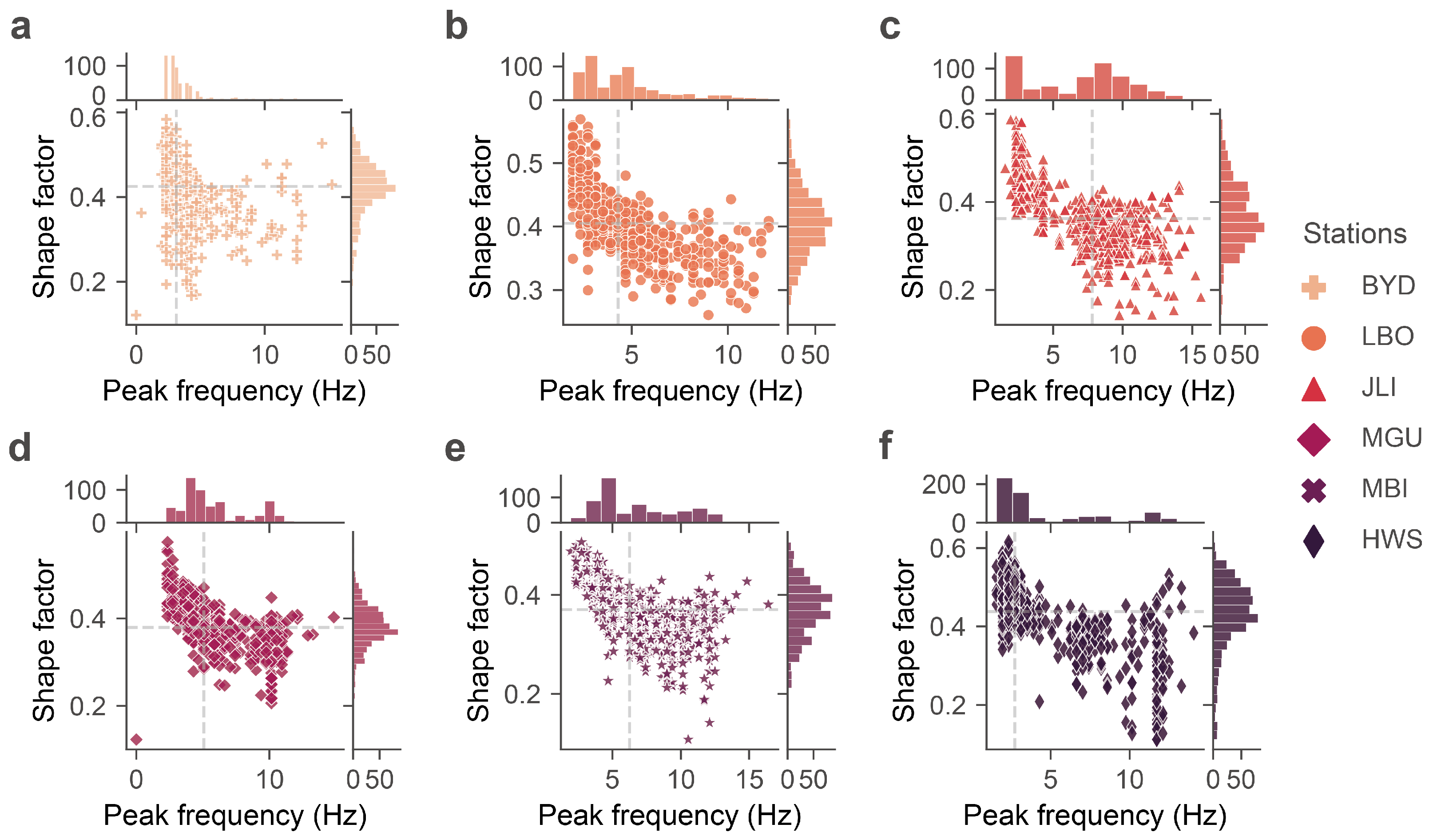 Water | Free Full-Text | A Spectral Precursor Indicative of Artificial …