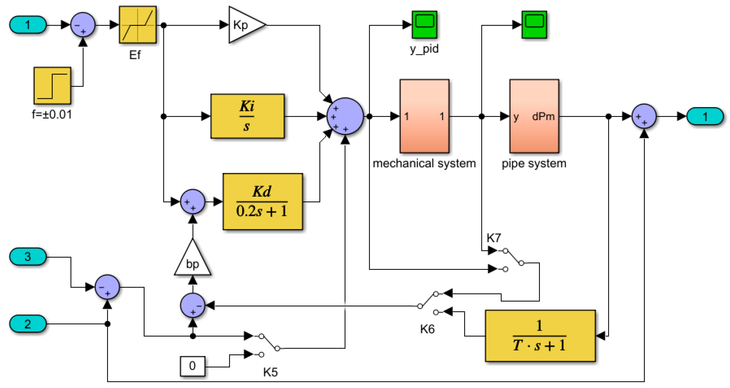 Optimal Coordinated Operation for Hydro–Wind Power System