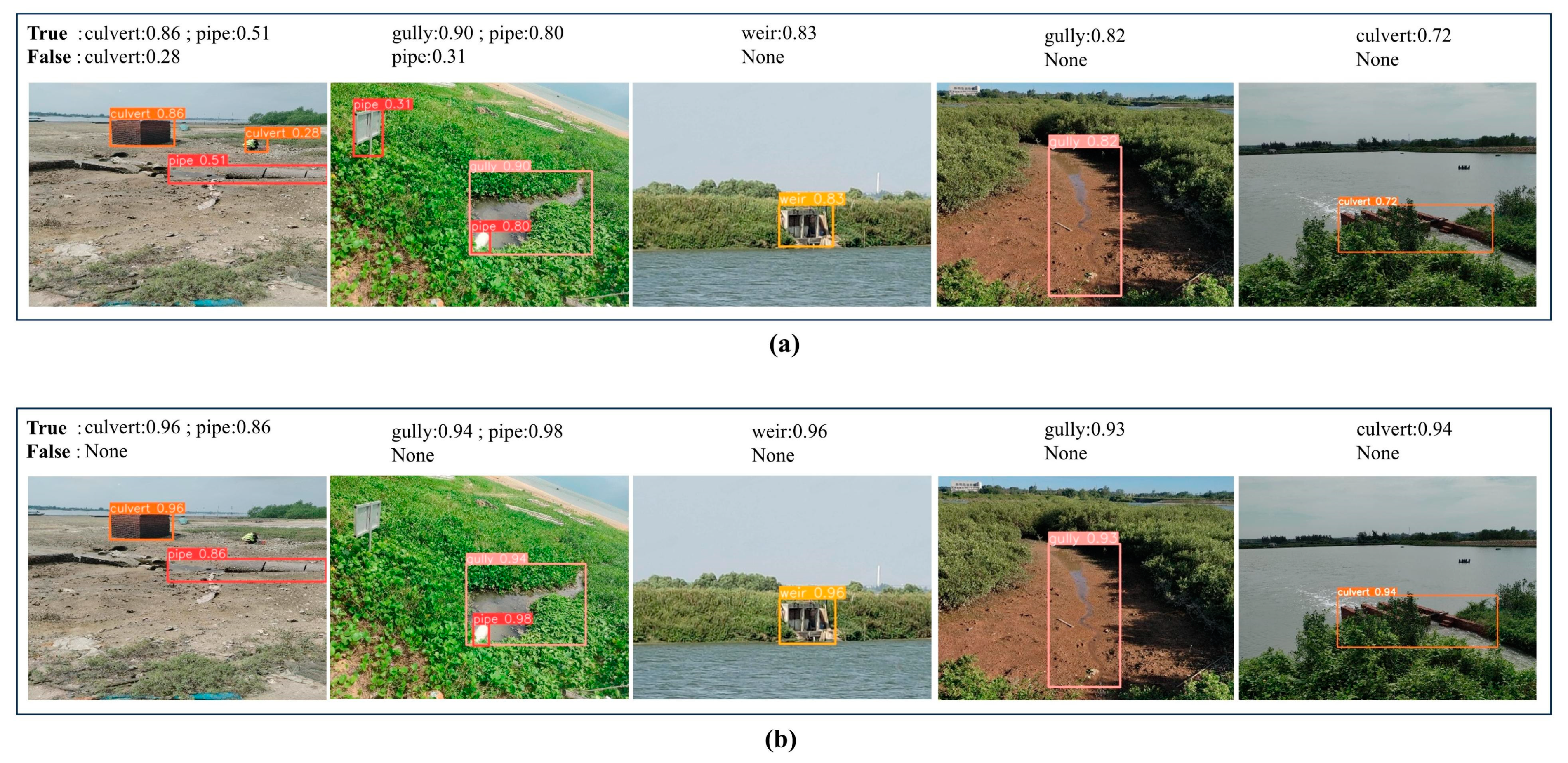 Smart Monitoring Method for Land-Based Sources of Marine