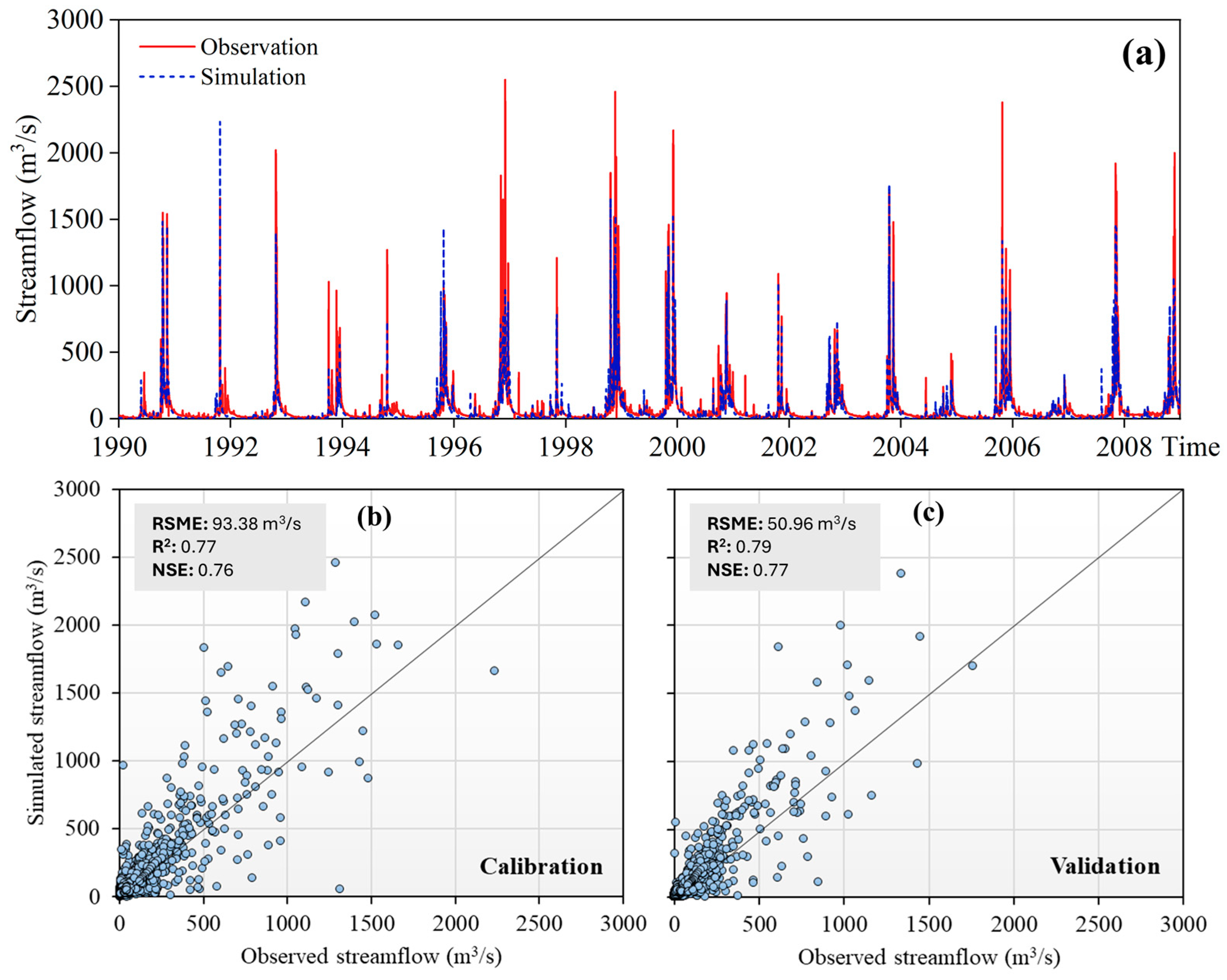 Climate ChangeDriven Hydrological Shifts in the KonHa Thanh River Basin