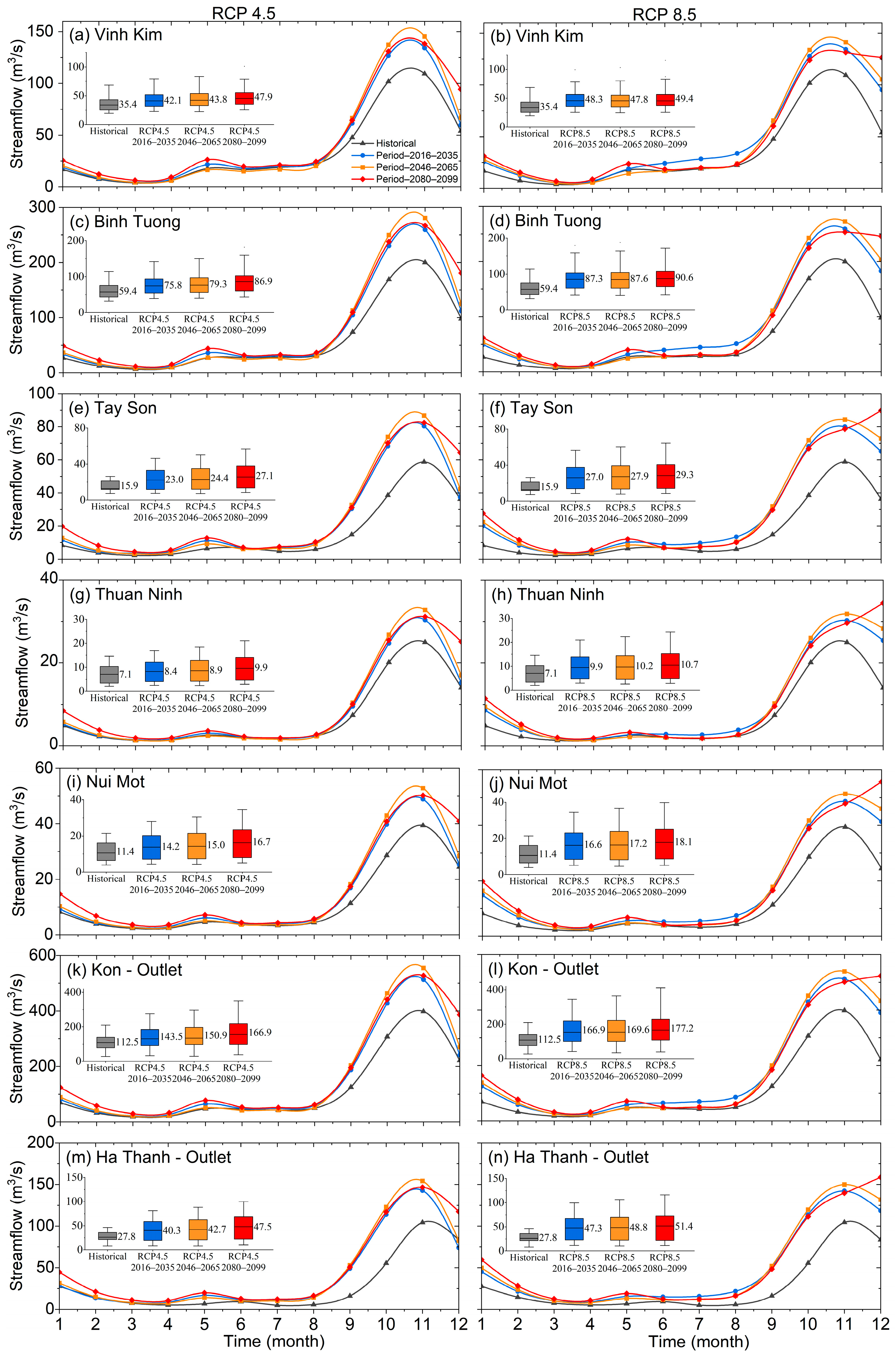 Climate ChangeDriven Hydrological Shifts in the KonHa Thanh River Basin