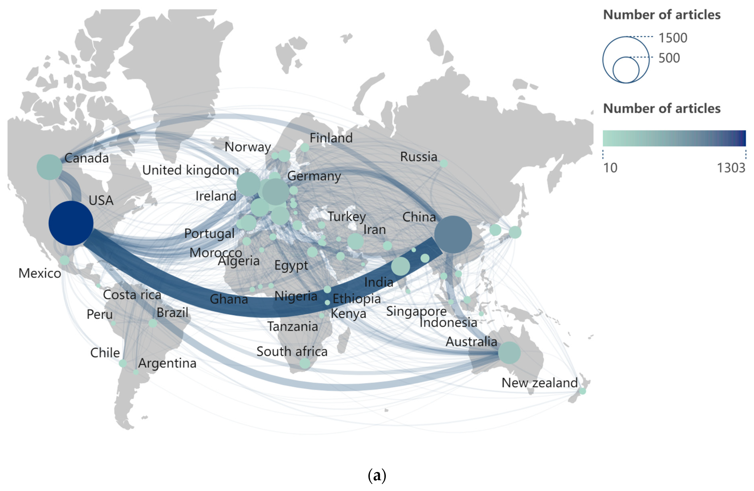 Current Status and Future Research of Groundwater Under Climate Change