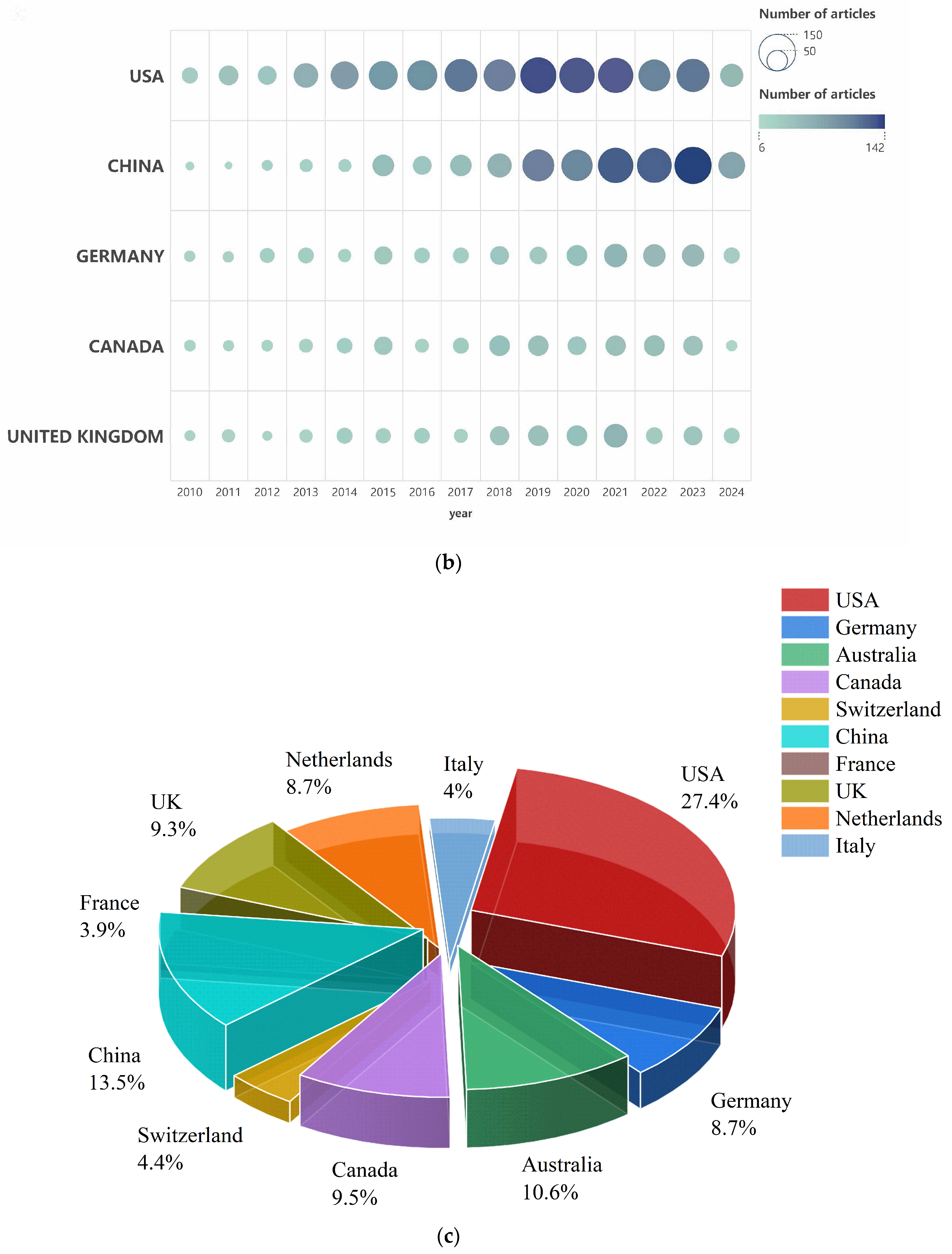 Current Status and Future Research of Groundwater Under Climate Change