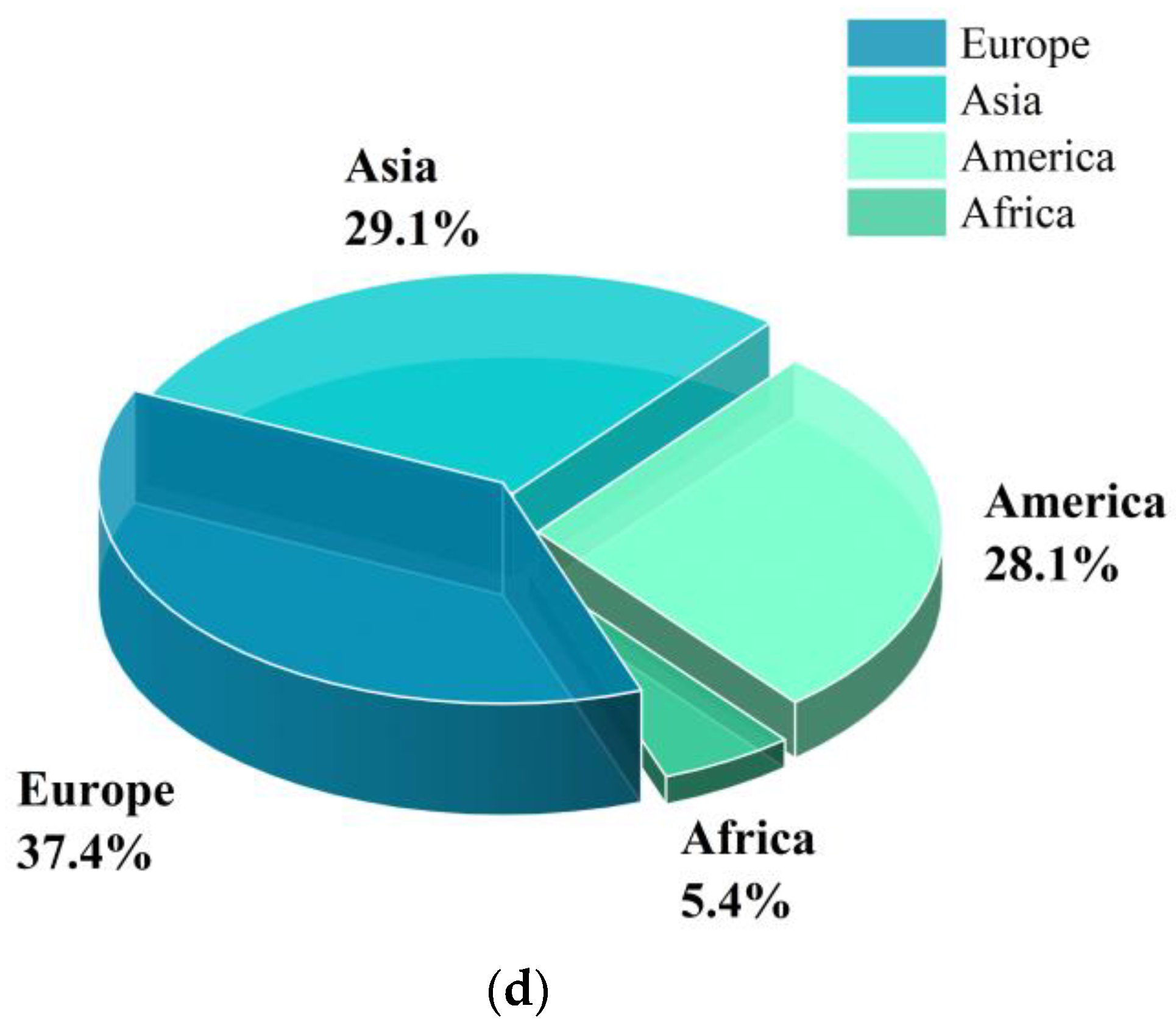 Current Status and Future Research of Groundwater Under Climate Change