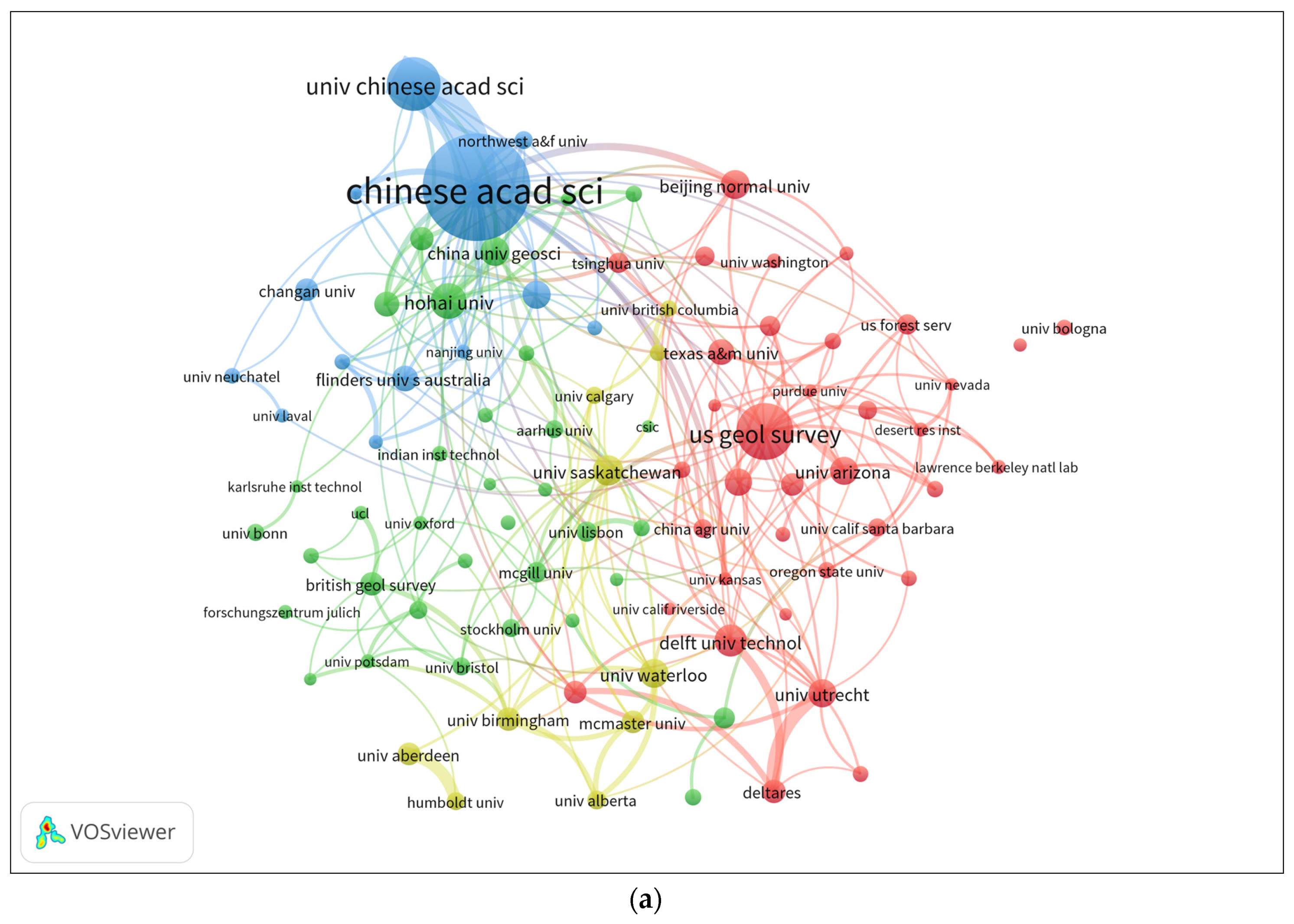 Current Status and Future Research of Groundwater Under Climate Change