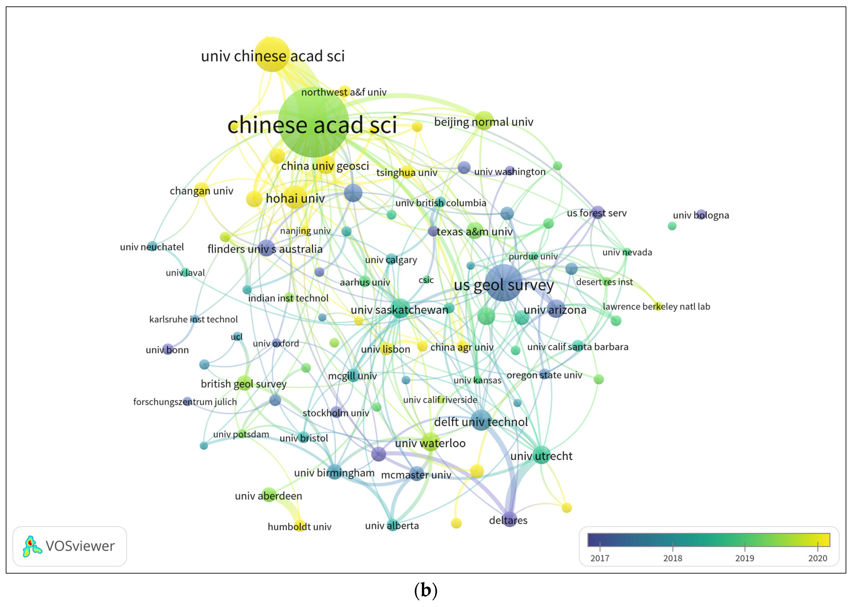 Current Status and Future Research of Groundwater Under Climate Change