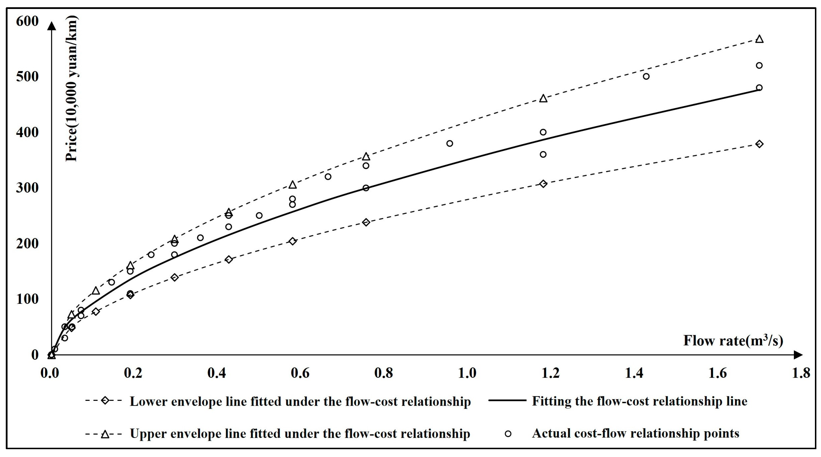 Optimization Of Water Quantity Allocation In Multi-source Urban Water 