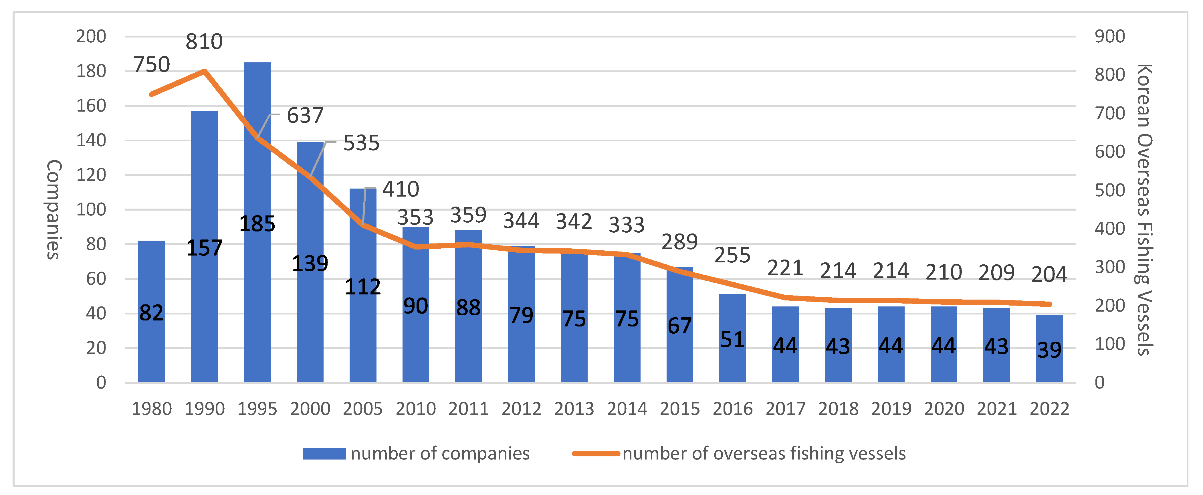 DataBased Analysis on the Economic Value of Fishery Observer Programs