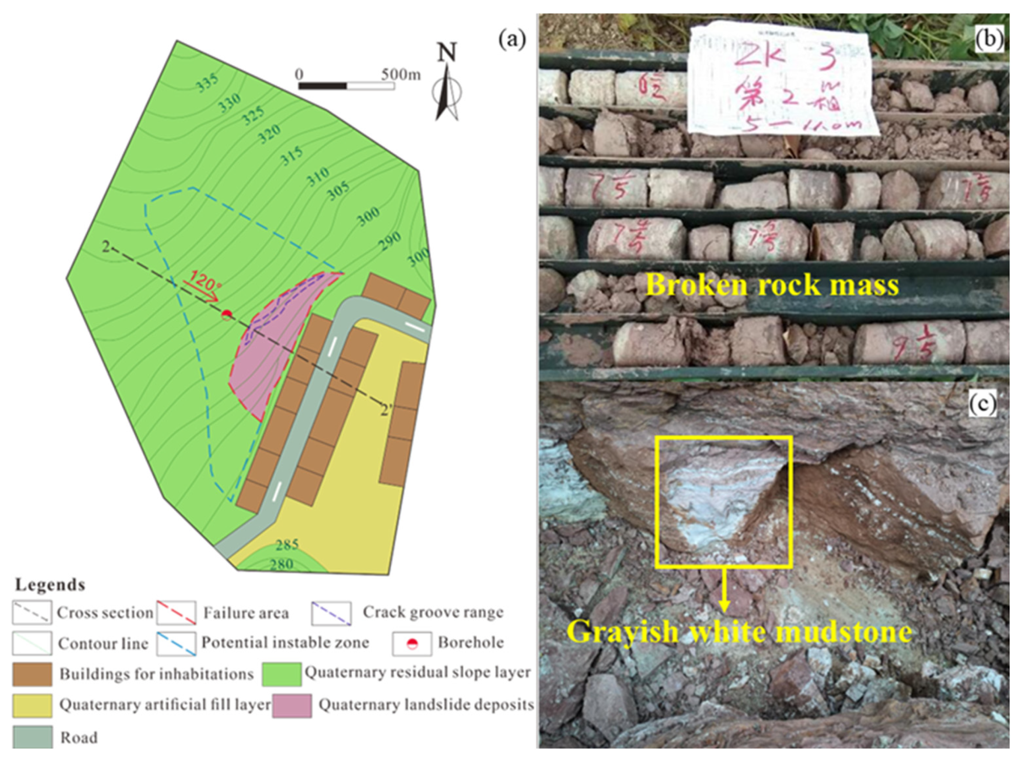 Deformation and Failure Mechanism of Bedding Rock Landslides Based on ...