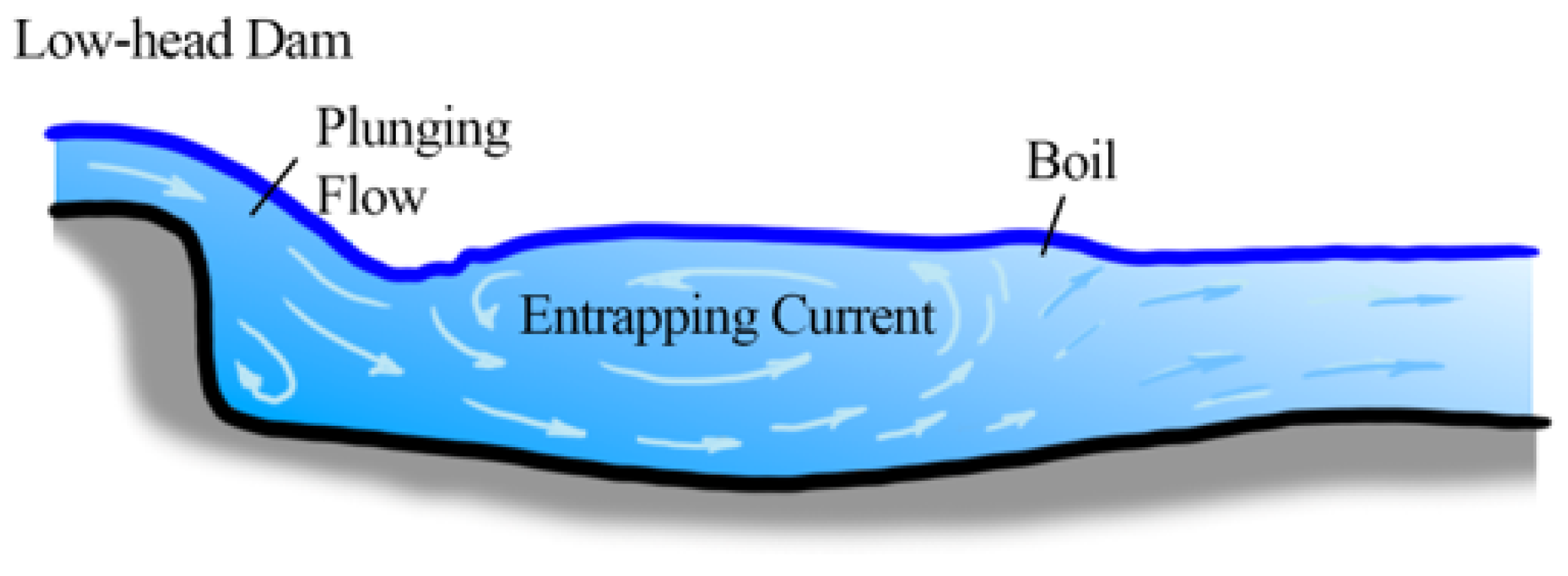 Utilizing Deep Learning and Object-Based Image Analysis to Search for ...