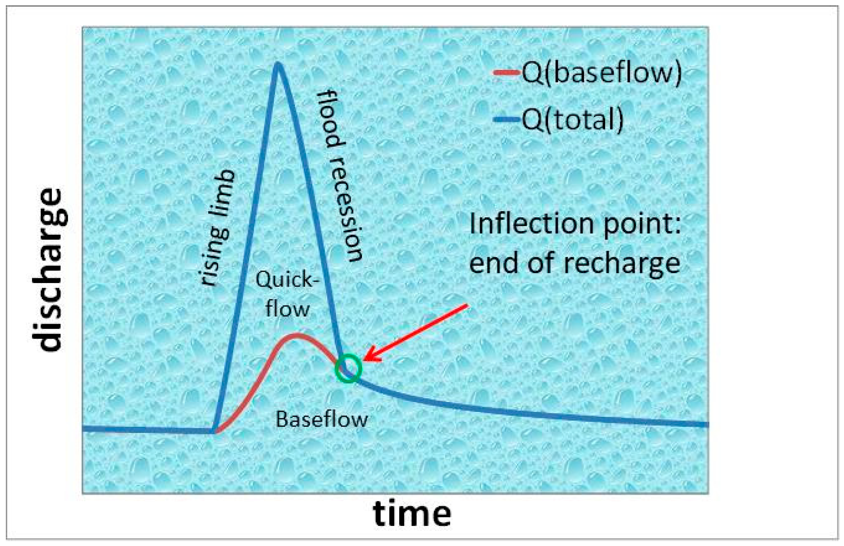 Assessing Climate Change Impacts on Spring Discharge in Data-Sparse ...
