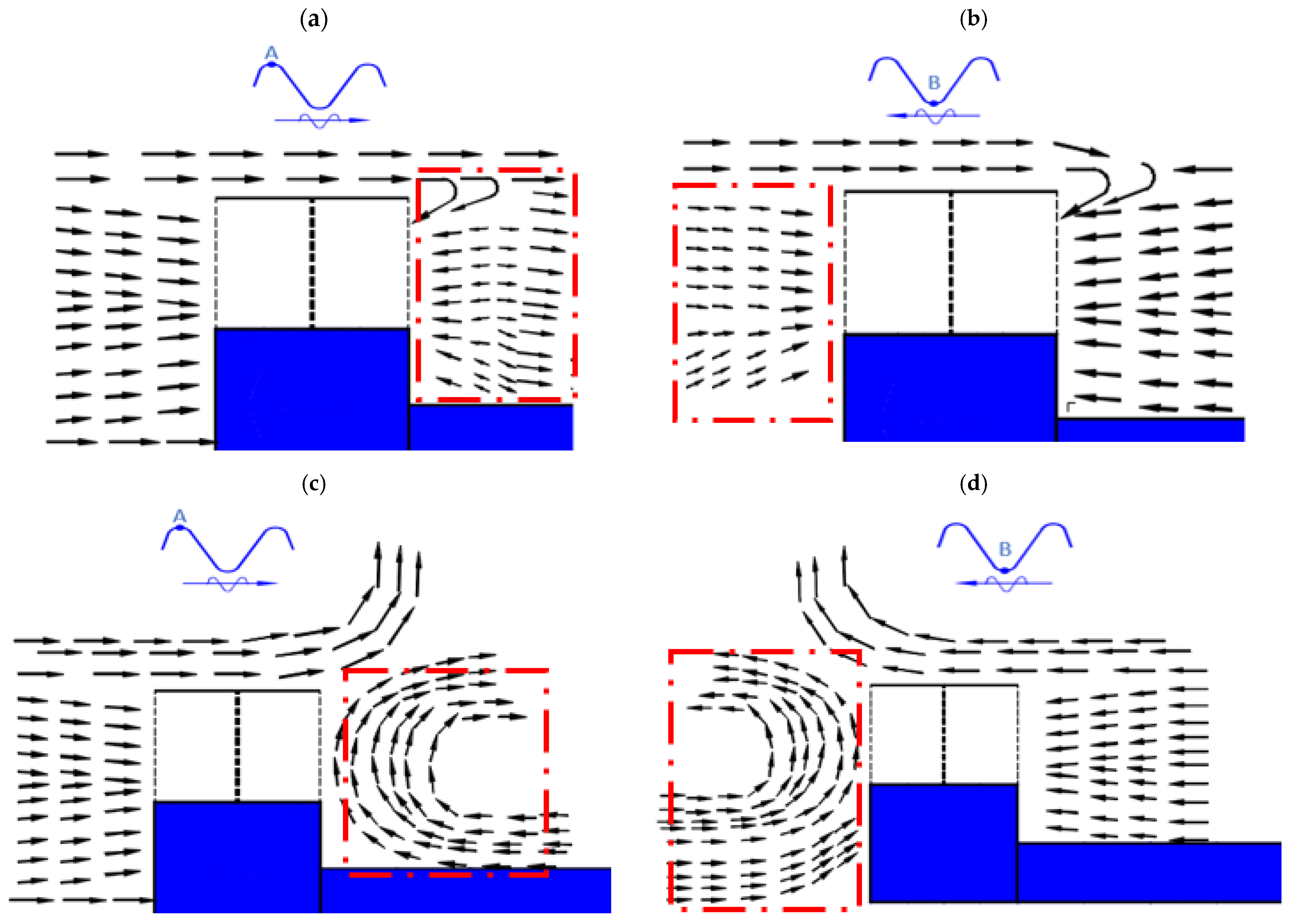 Hydrodynamic Performance of Seawater Intake Structures Through ...