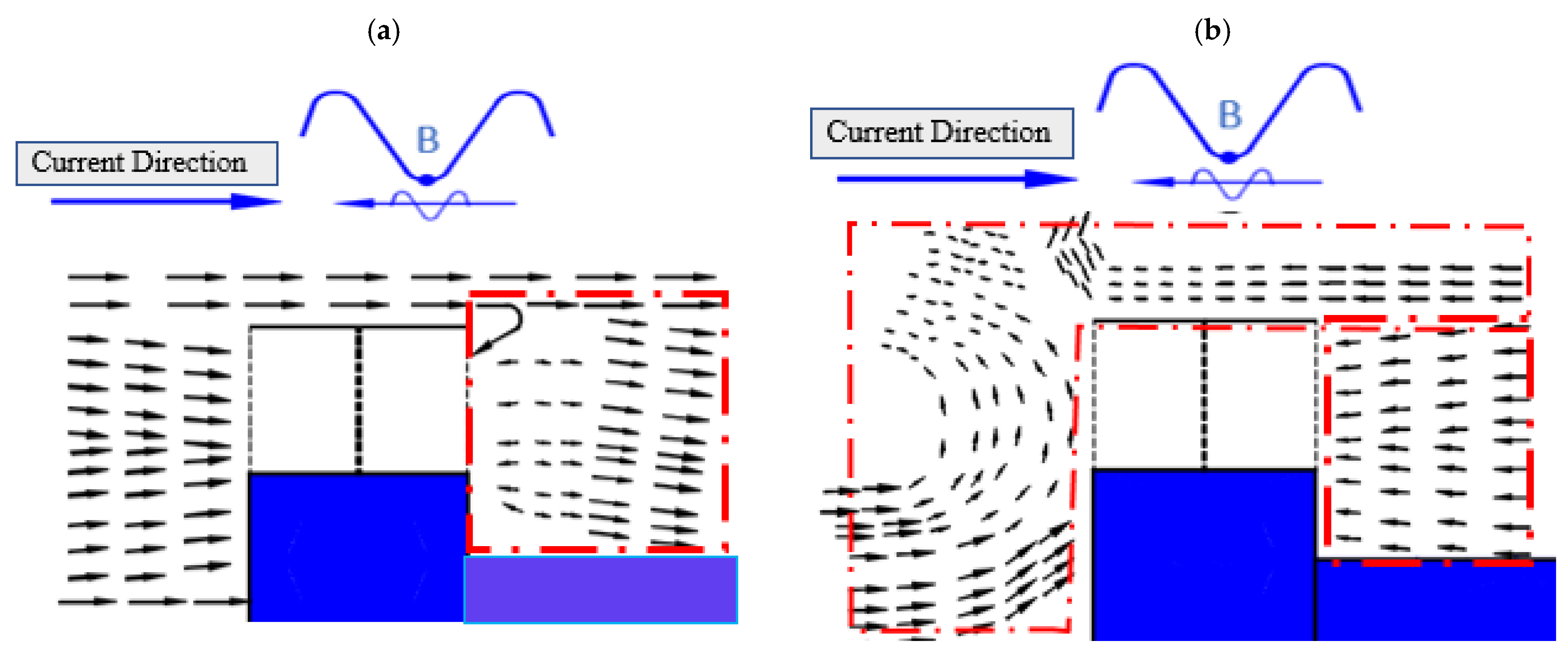 Hydrodynamic Performance of Seawater Intake Structures Through ...